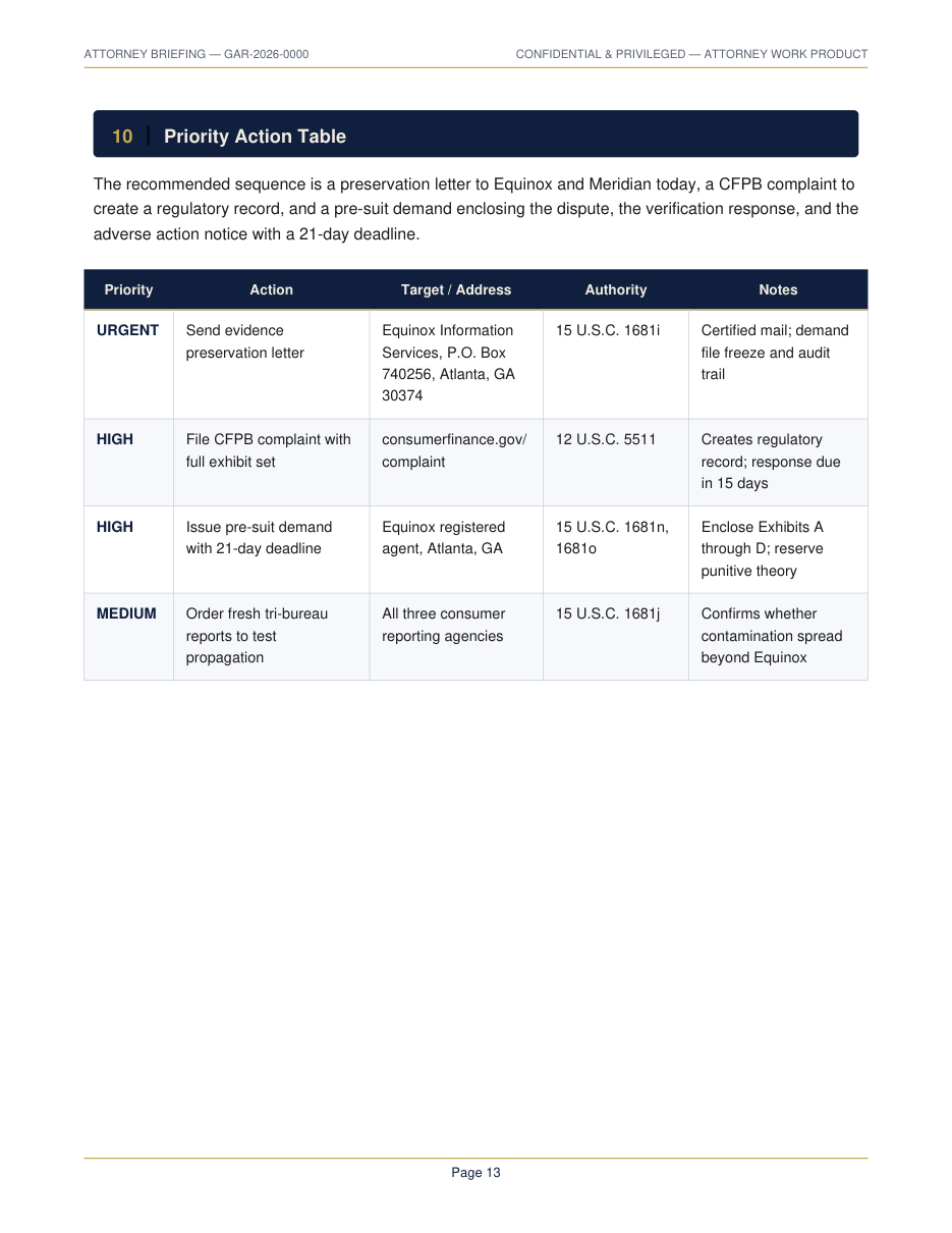 Priority action table