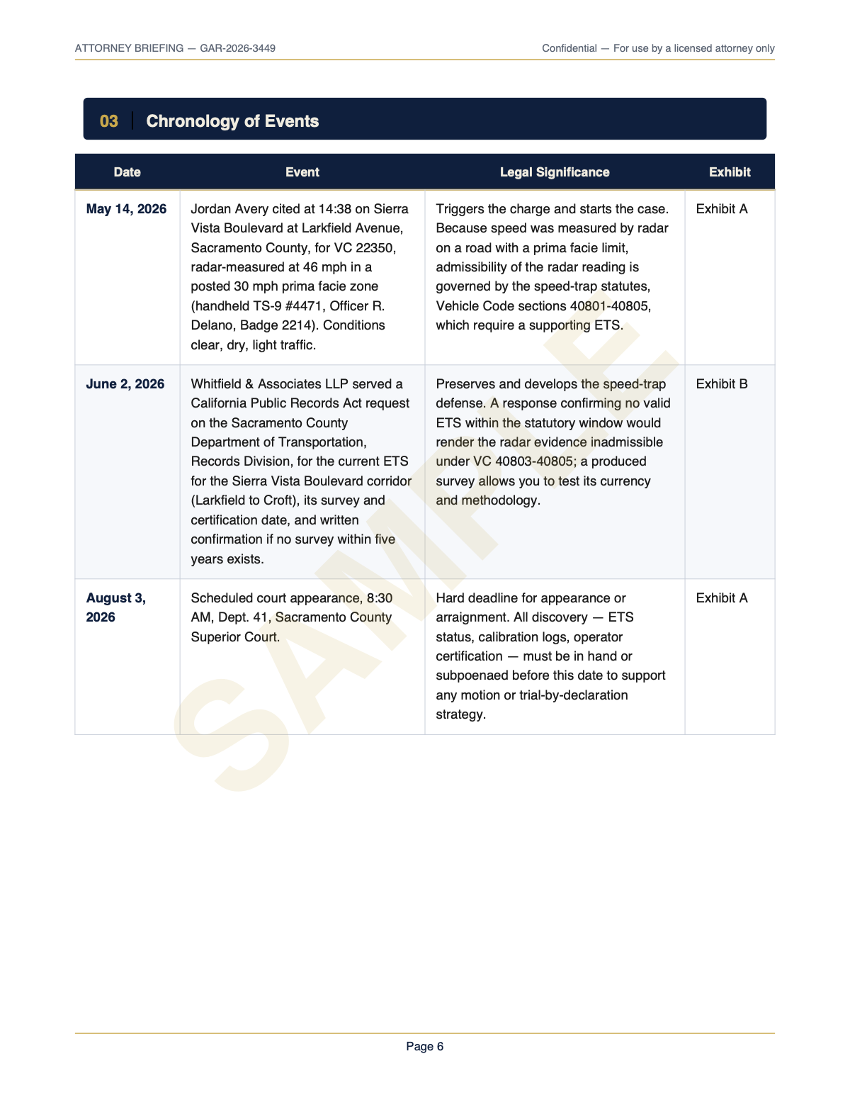 Chronology with legal significance