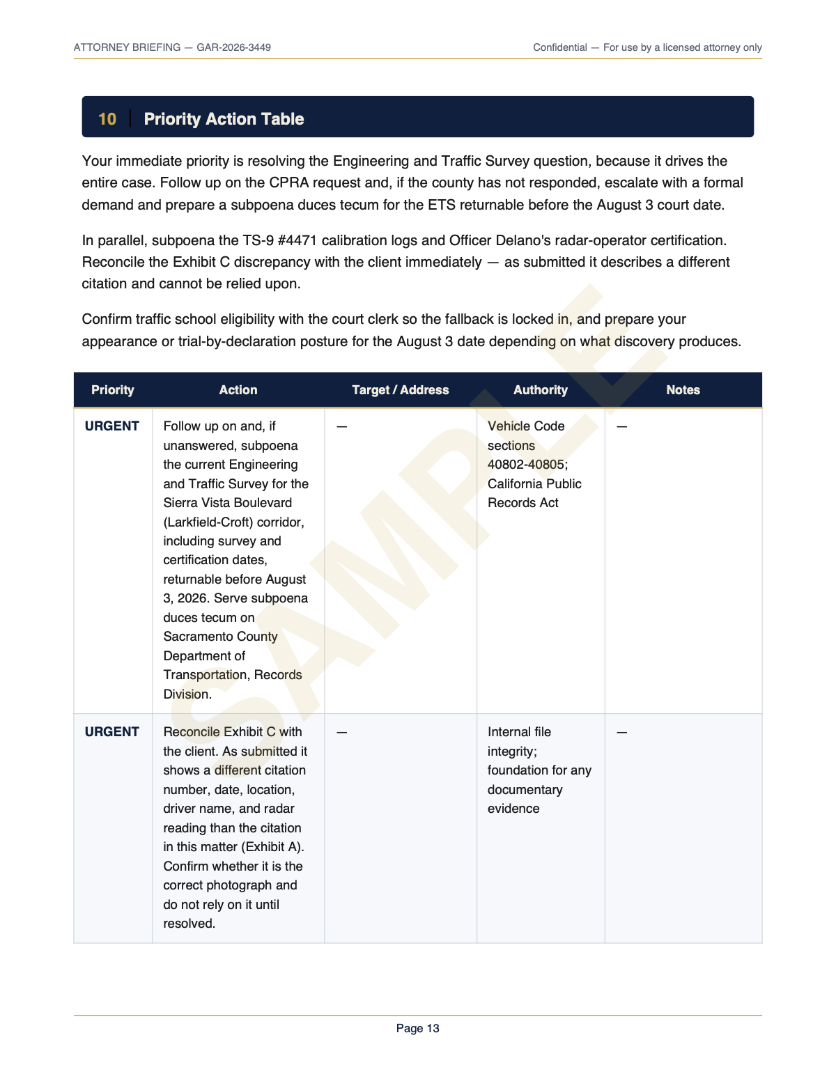 Priority action table